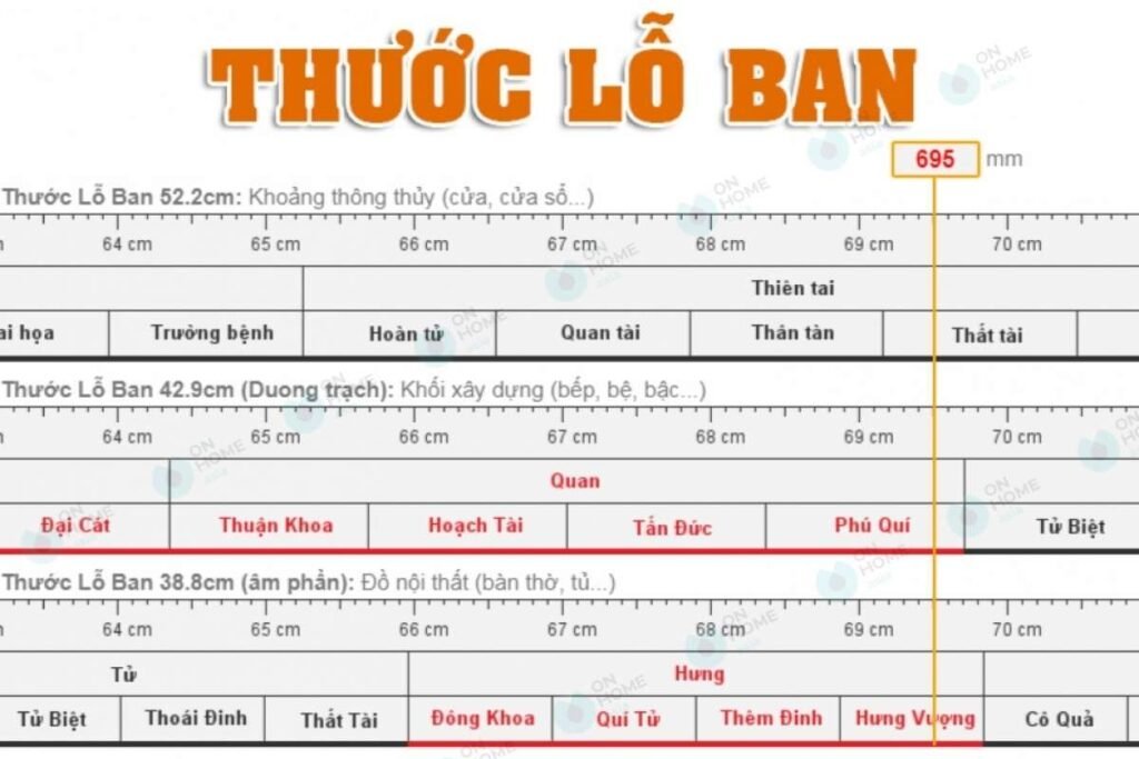 kích thước bảng hiệu theo phong thủy
