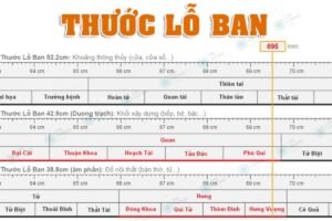 kích thước bảng hiệu theo phong thủy
