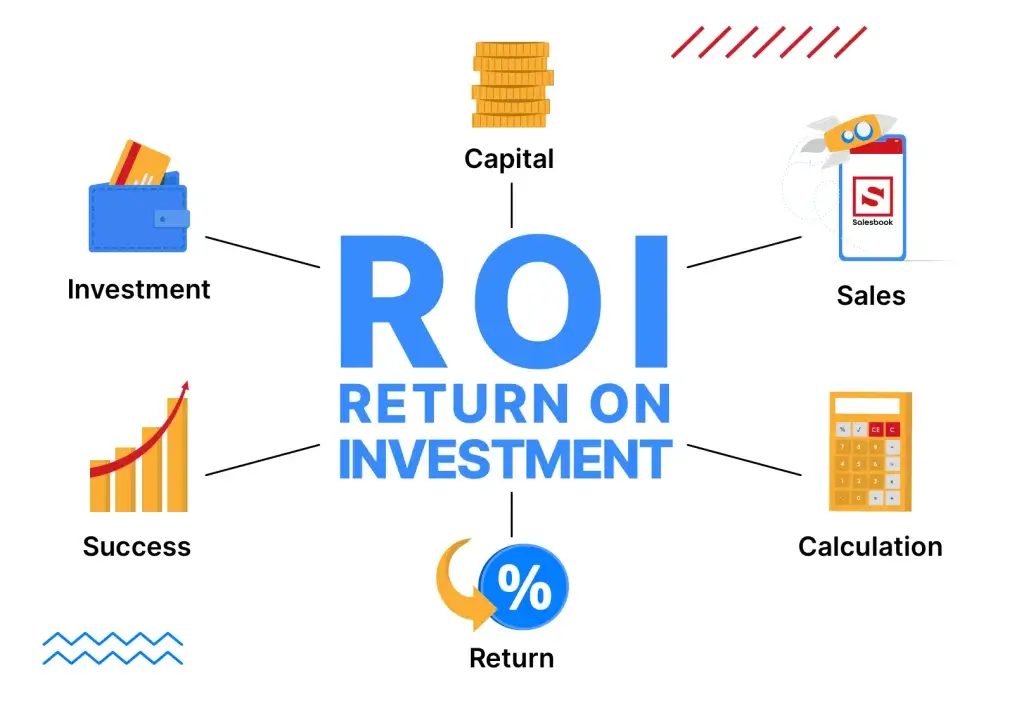 Phân tích ROI giúp doanh nghiệp tối ưu hóa ngân sách marketing và đạt hiệu quả đầu tư cao nhất