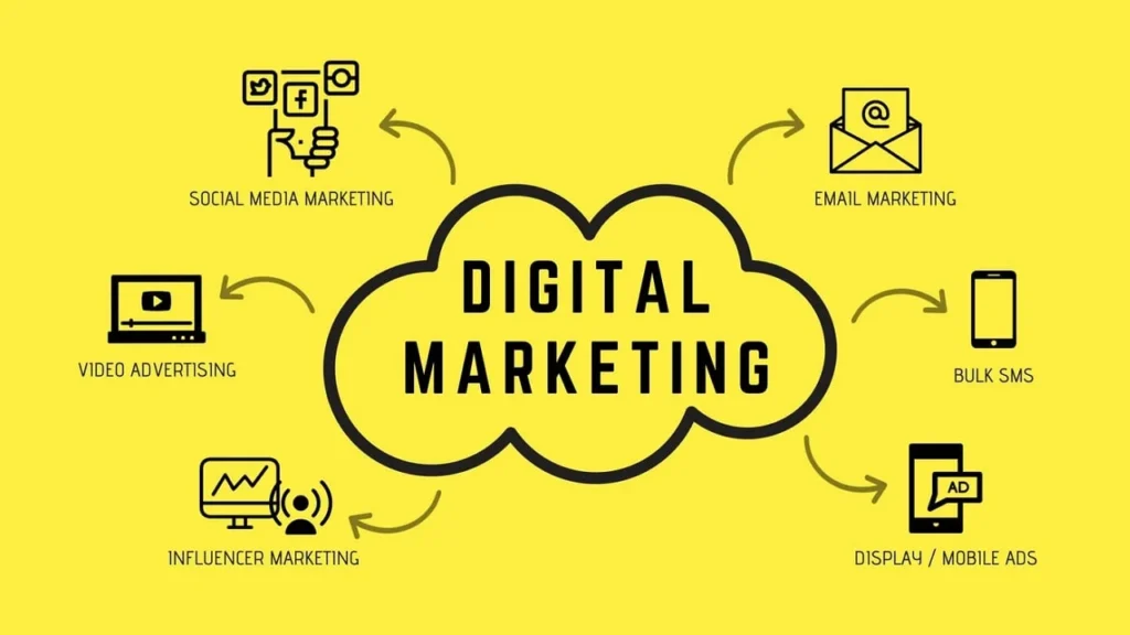 Digital Marketing Tổng Thể - Hệ Sinh Thái Số