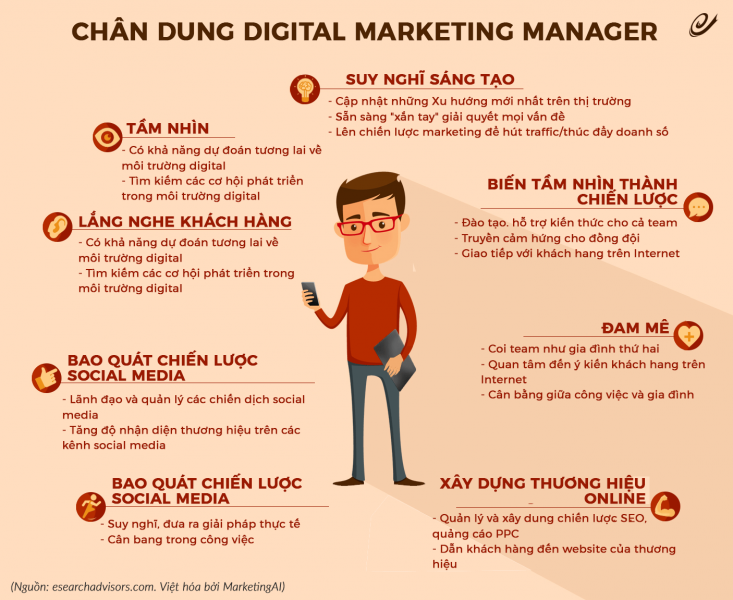Những Kỹ Năng Cần Có Của Chuyên Gia Marketing