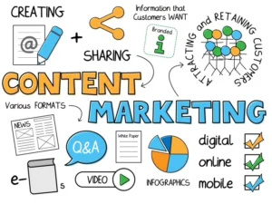 Content Marketing Là Gì?