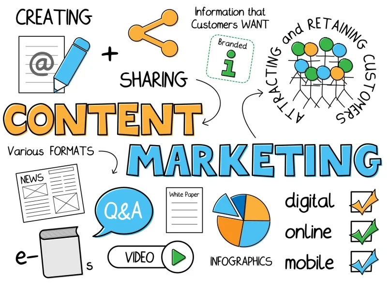 Content Marketing Là Gì?