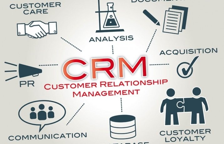 CRM Là Gì