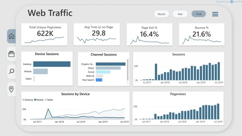 Tăng Lưu Lượng Website Và Độ Nhận Diện Thương Hiệu