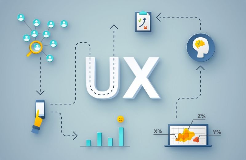 UX Design là gì? Khám phá trải nghiệm người dùng