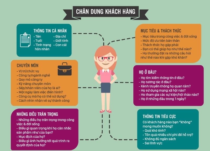 Xây Dựng Chi Tiết Từng Persona