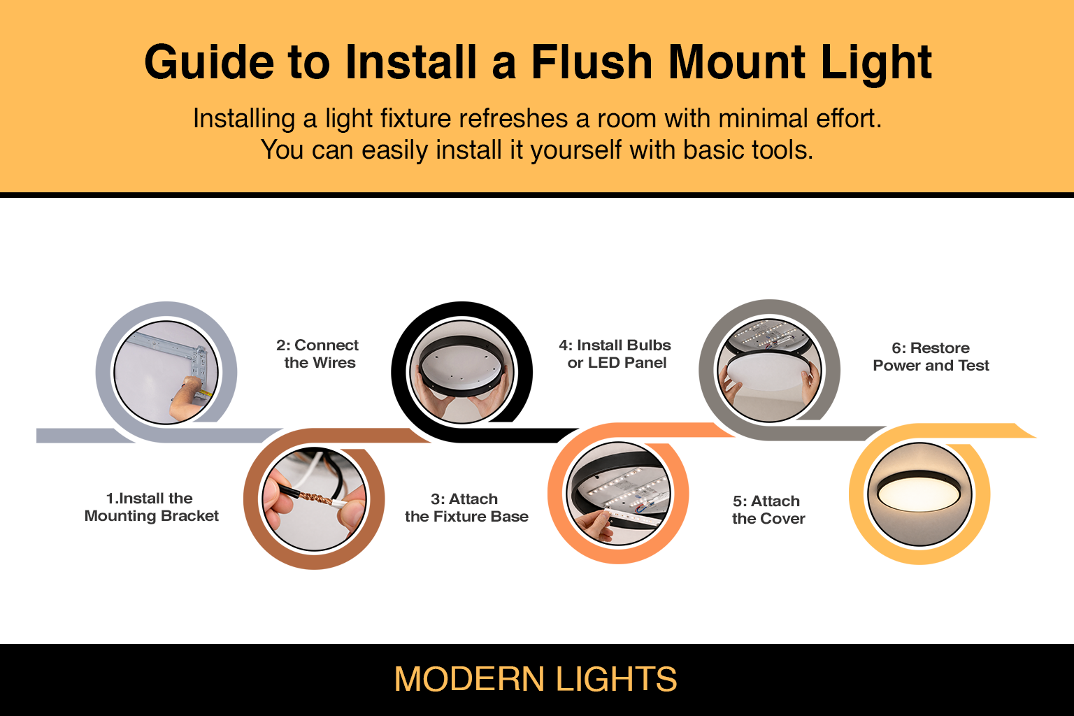 Five step lighting installation process - quy trình cung cấp & lắp đặt đèn trần decor tại quangcao 2026 - quangcao3m.com