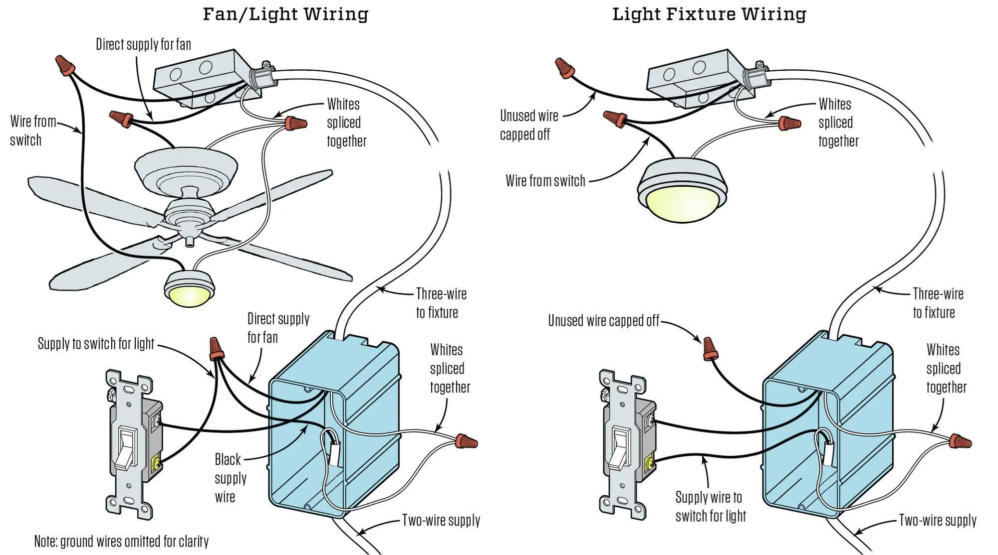 Ceiling light installation step by step process - quy trình lắp đặt đèn trần từ a–z 2026 - quangcao3m.com